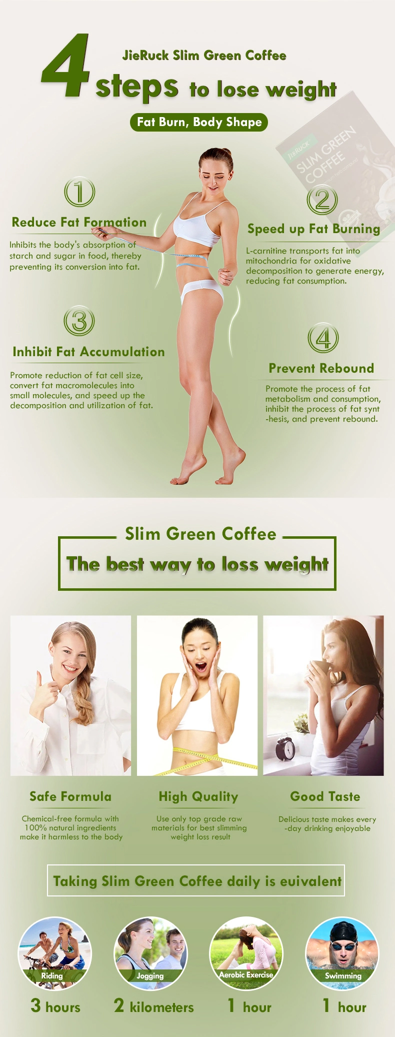 Chinese Herbs Strong Effect Garcinia Cambogia Plant Extracts Weight Loss Diet Green Coffee Slimming Products